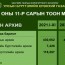 Улсын бүртгэлийн байгууллагын 2022 оны 11-р сарын тоон мэдээ гарчээ