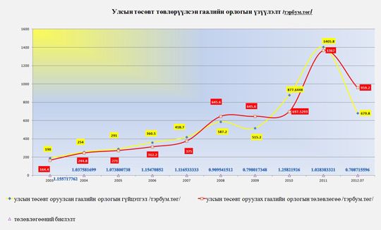 Тусгай зөвшөөрлийг цуцалж, хуулиар зохицуулна