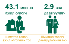 Маргааш  нийгмийн даатгалын нээлттэй хаалганы өдөрлөгтэй