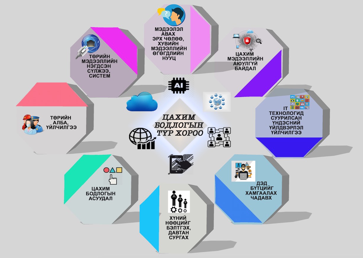 ИНФОГРАФИК: “Цахим бодлогын түр хороо байгуулах тухай” УИХ-ын тогтоол
