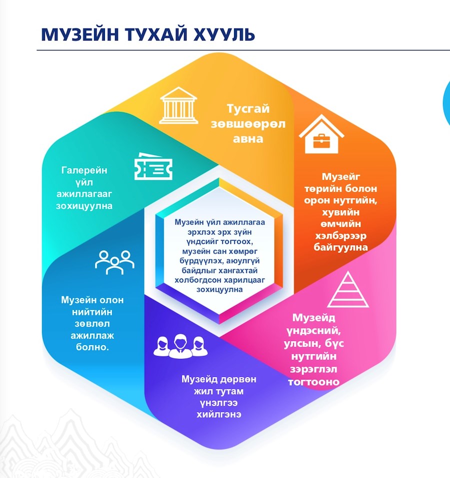 Инфографик: Музейн хөгжлийг шинэ шатанд гаргах таатай нөхцөл бүрдлээ