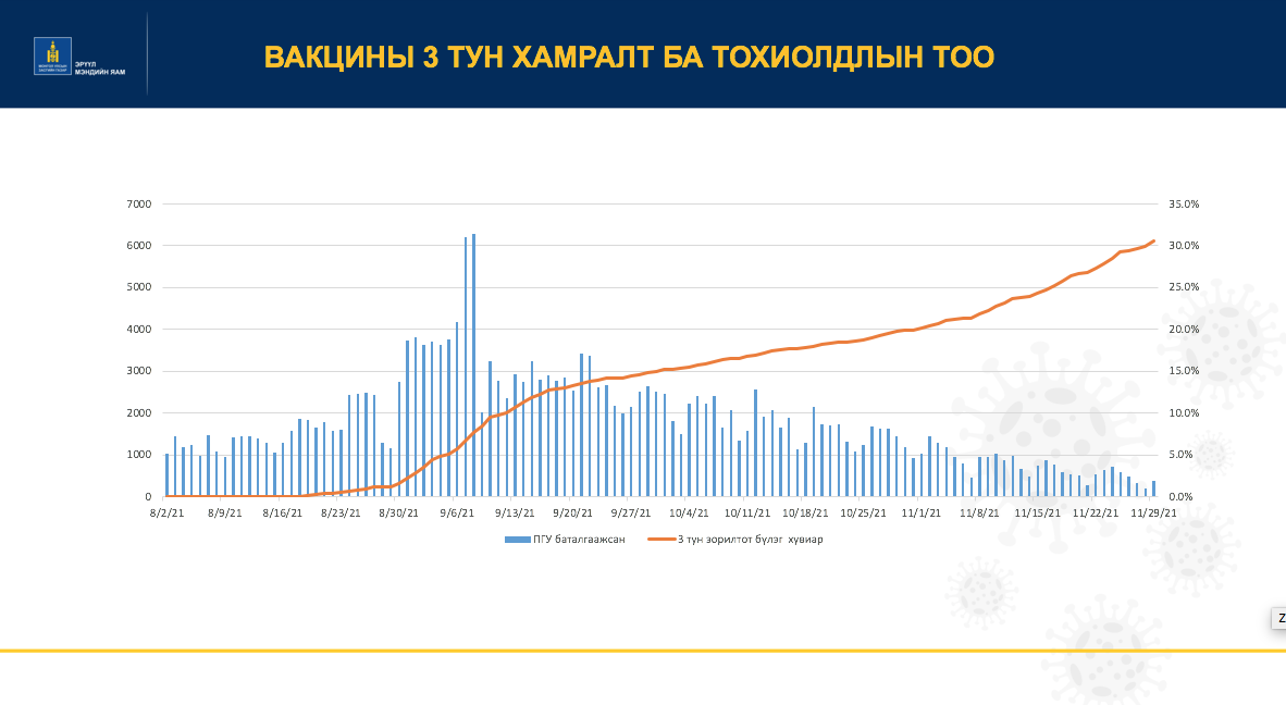 Эдийн засгийн сэргэлтийг эрчимжүүлэх тухай хуулийн төслийн явцыг танилцууллаа