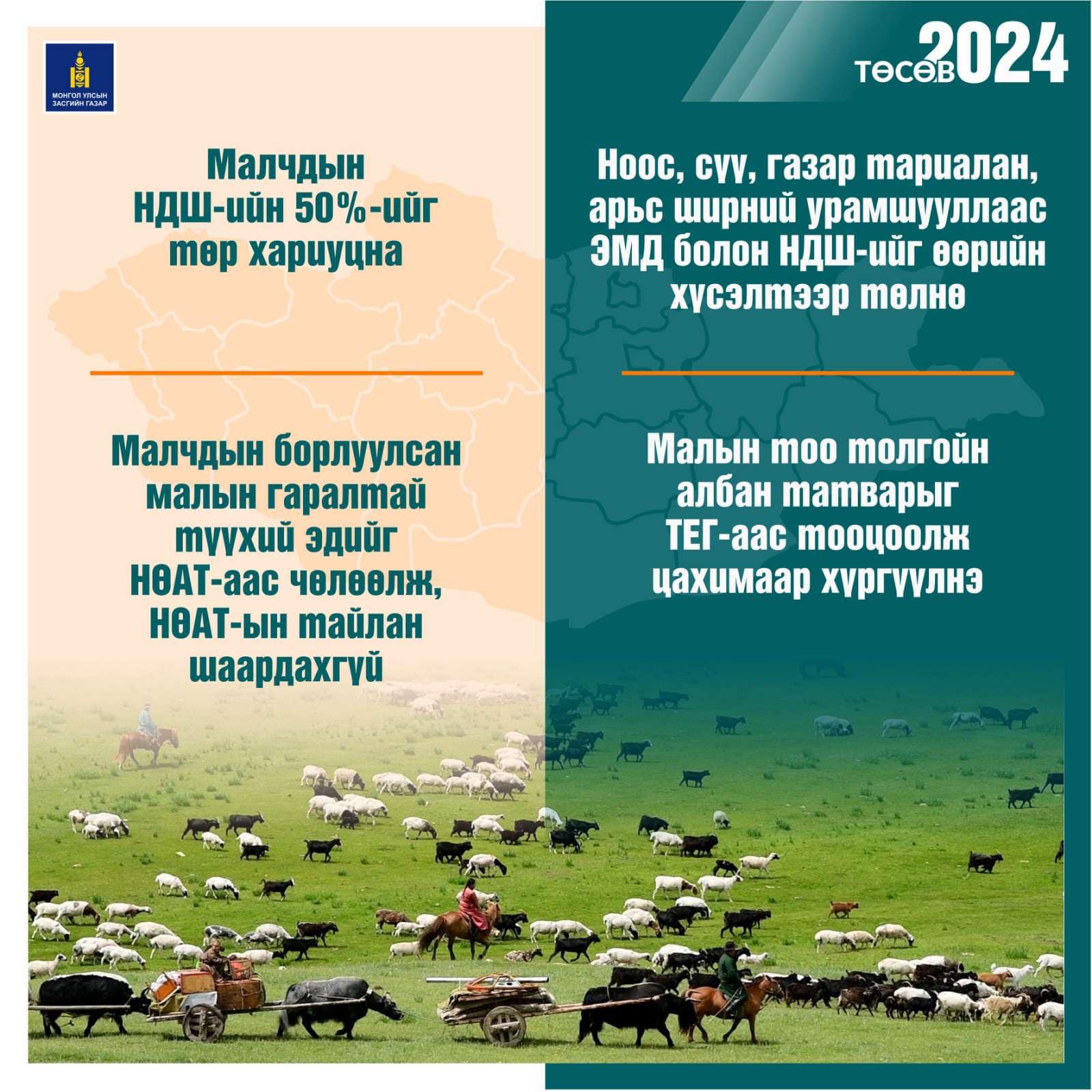 Монгол Улсын 2024 оны нэгдсэн төсвийн онцлогийг танилцуулья