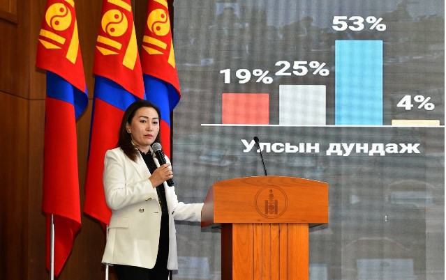 УИХ-ын дэд дарга Х.Булгантуяа: УИХ-ын 2024-2028 оны стратеги төлөвлөгөөний төслийг анх удаа олон нийтээр хэлэлцүүлж байна